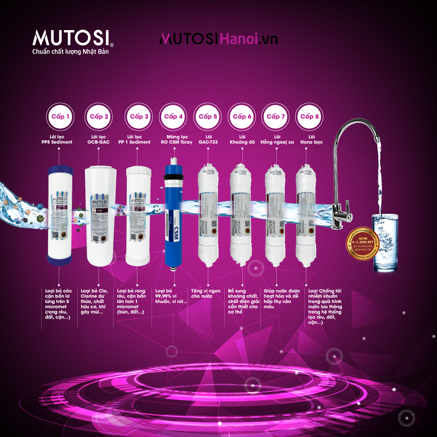 Cây nước nóng lạnh Mutosi MD-450RO