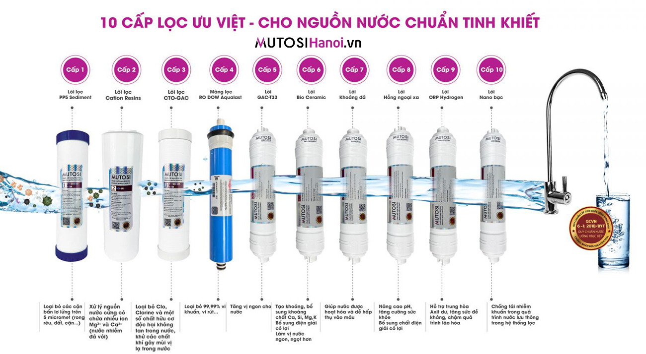 Màng lọc RO Aqualast