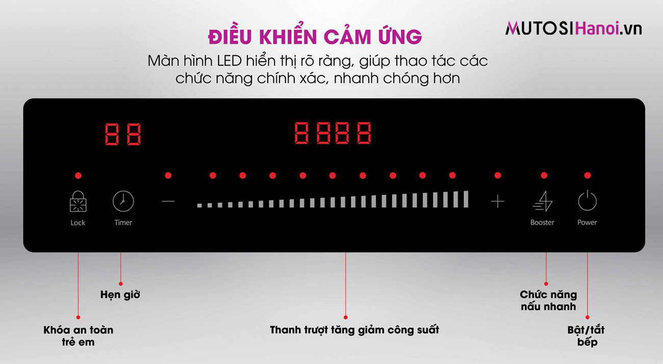 Bảng điều khiển cảm ứng