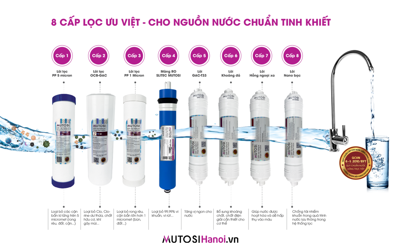 Máy lọc nước Mutosi 8 cấp lọc