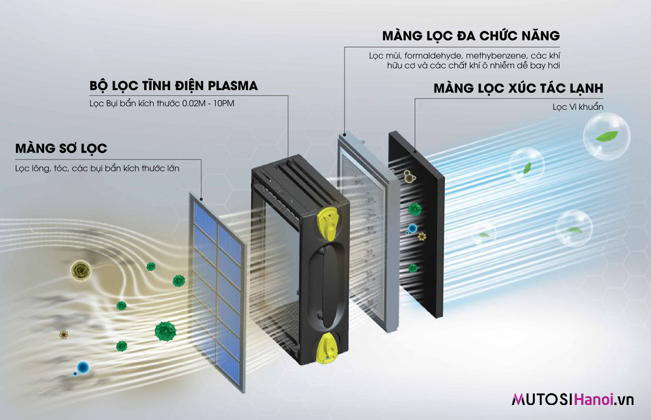 Máy lọc không khí Mutosi MAP-901H-UV