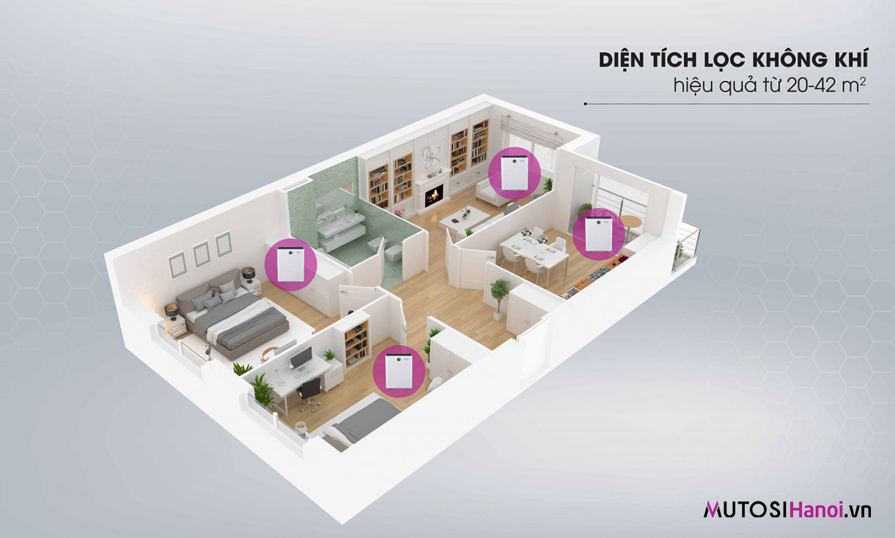 Máy lọc không khí Mutosi MAP-901H-UV