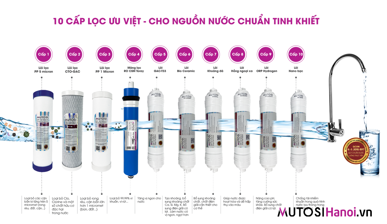 Máy lọc nước Mutosi 10 lõi lọc