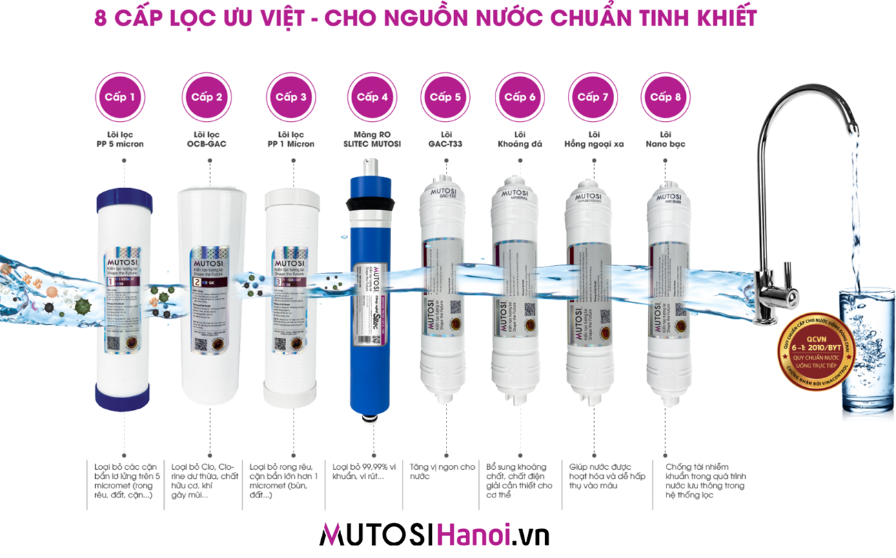 Máy lọc nước Mutosi MP-281