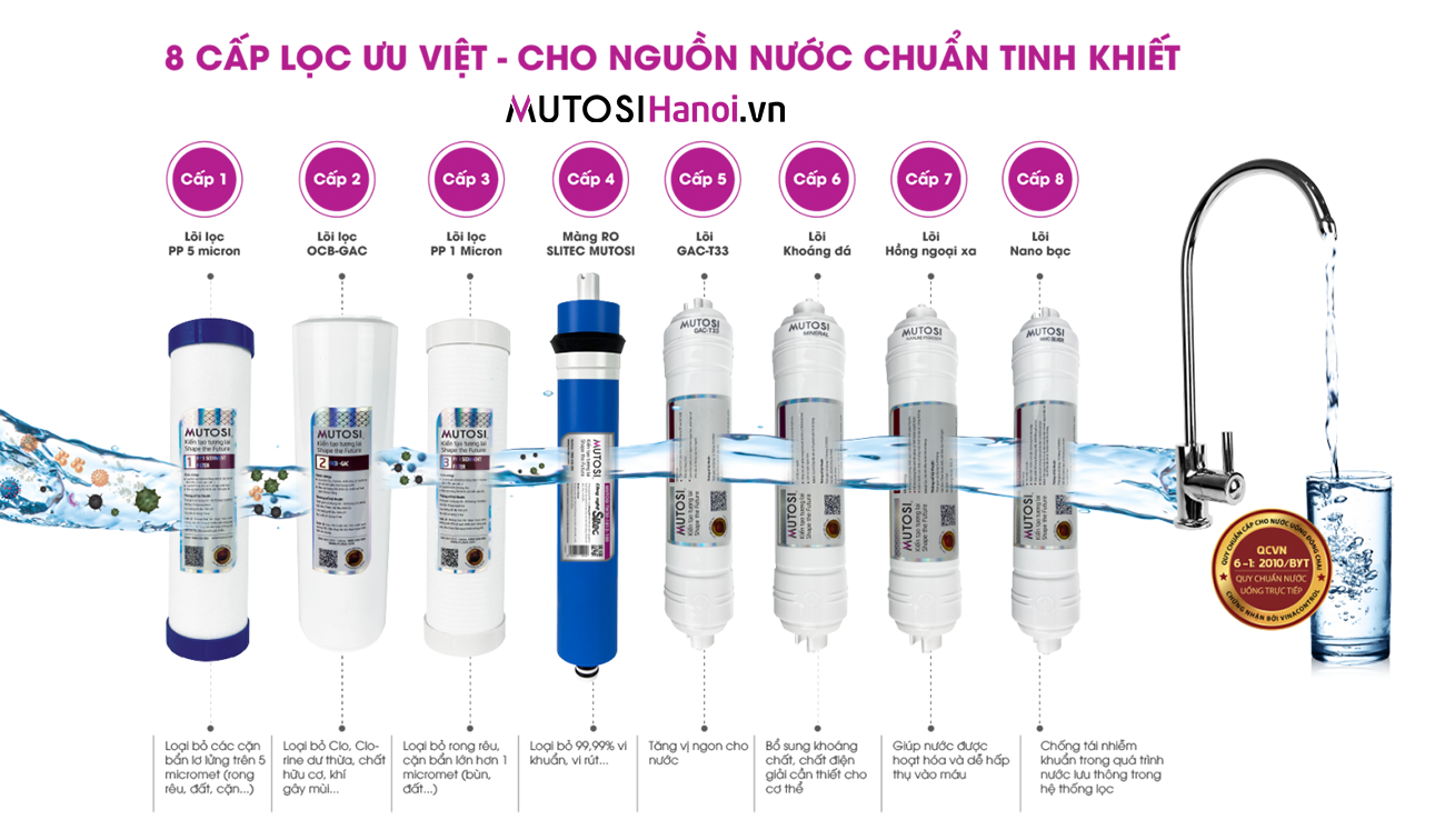 Máy lọc nước Mutosi MP-281M - 8 Lõi lọc