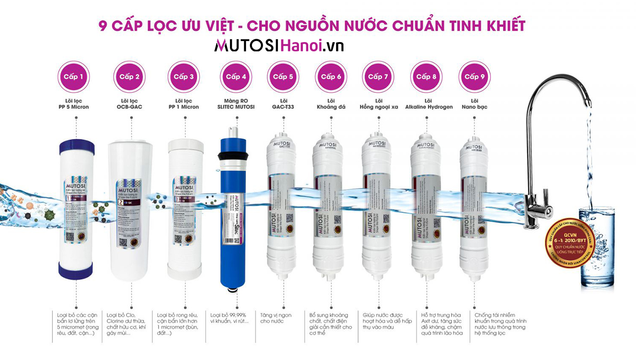 Máy lọc nước Mutosi MP-290S - 9 lõi lọc