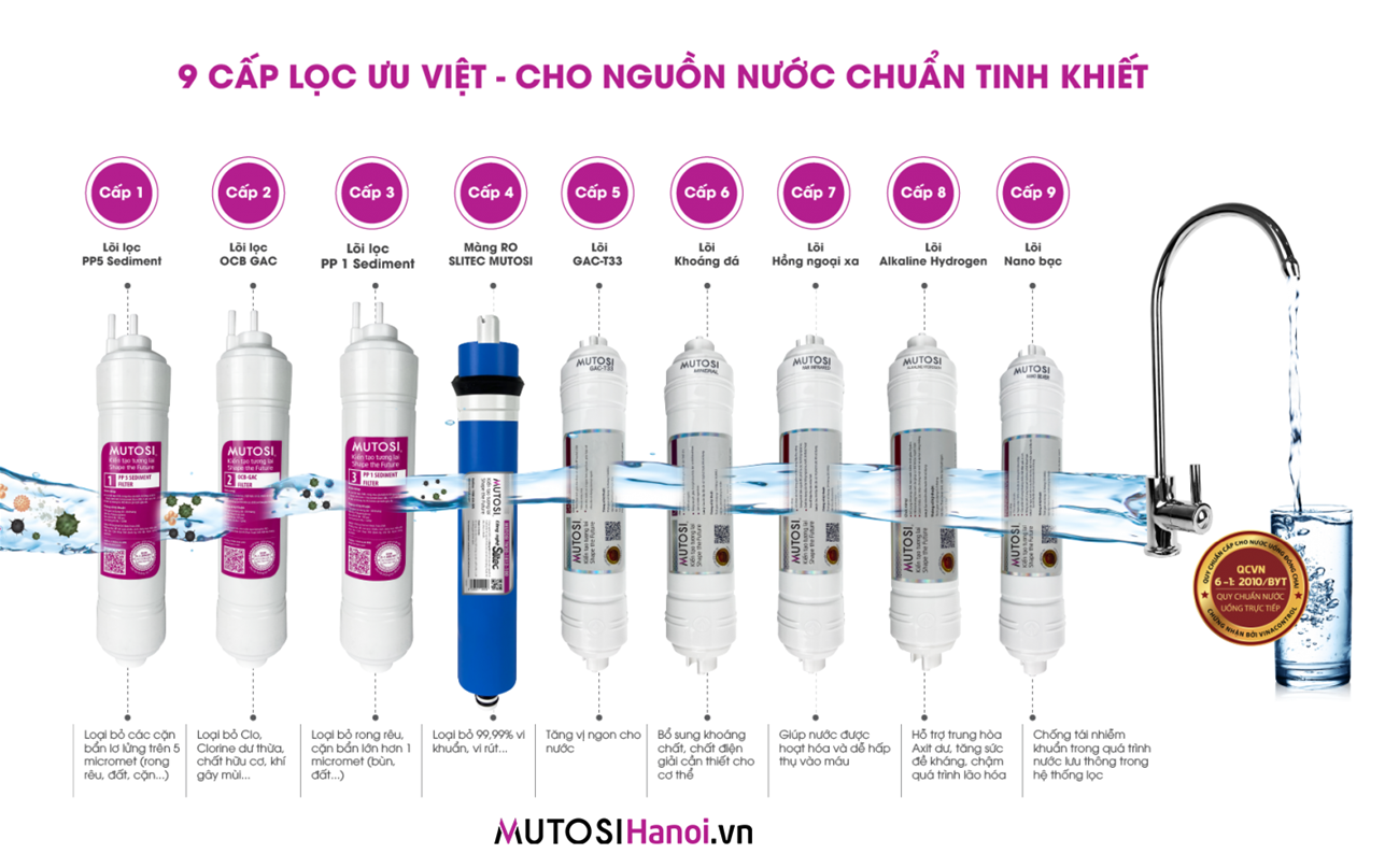 Máy lọc nước Mutosi MP-390U - 9 lõi lọc