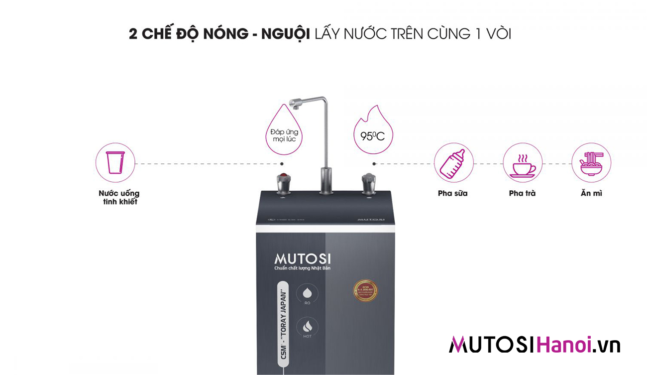 Máy lọc nước nóng nguội Mutosi MP-592H-GR
