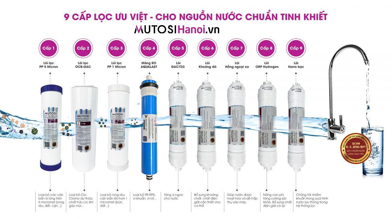 Màng lọc RO Aqualast