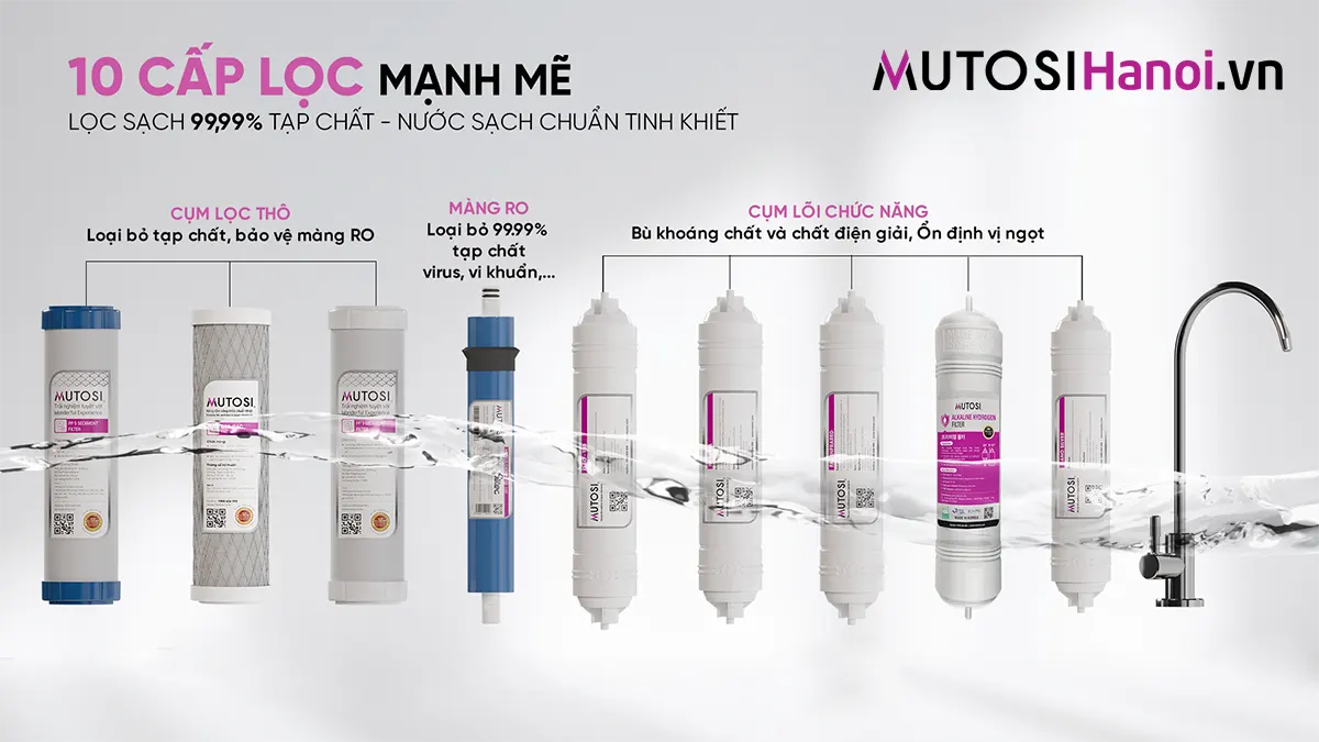 Máy lọc nước Ion Kiềm Hydrogen Mutosi MP-S106H
