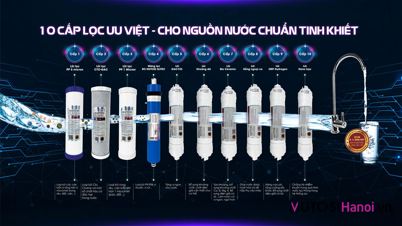 Máy lọc nước thông minh Mutosi TrueSMART MP-TS100