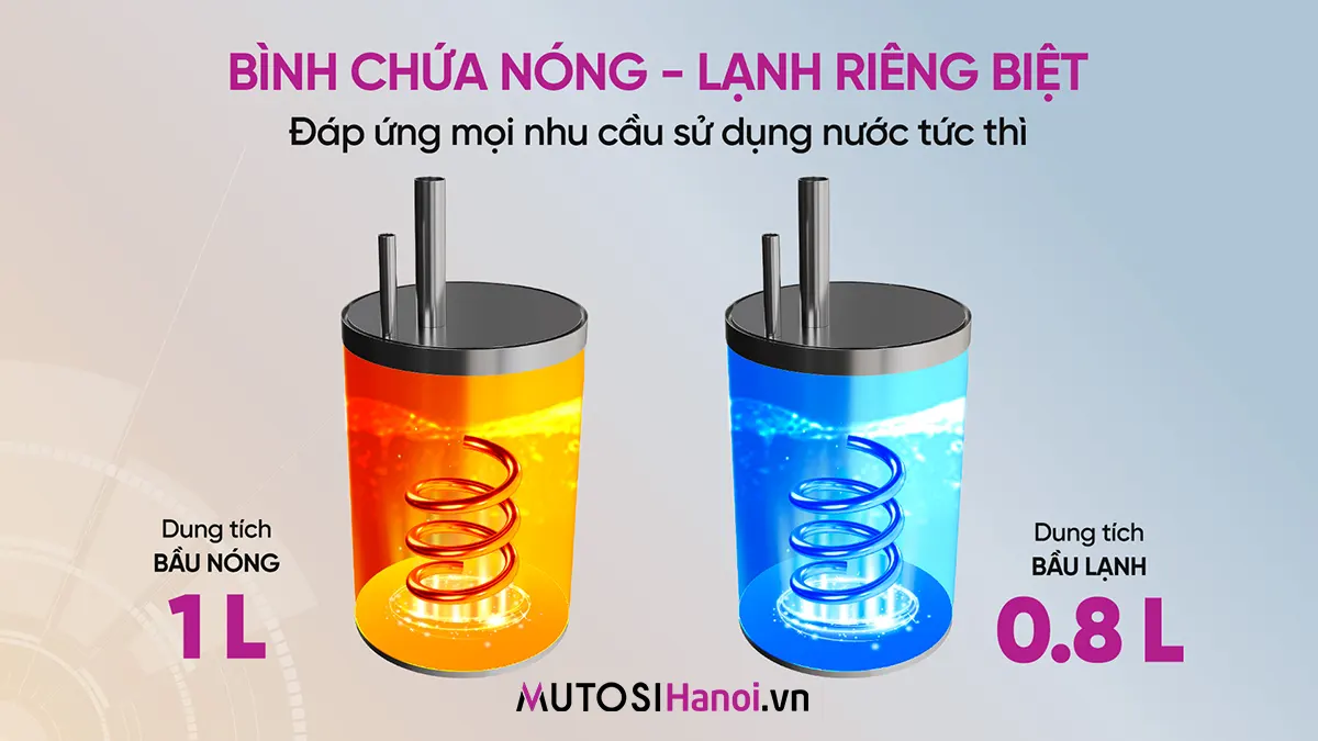 Cây nước nóng lạnh Mutosi MD-188H