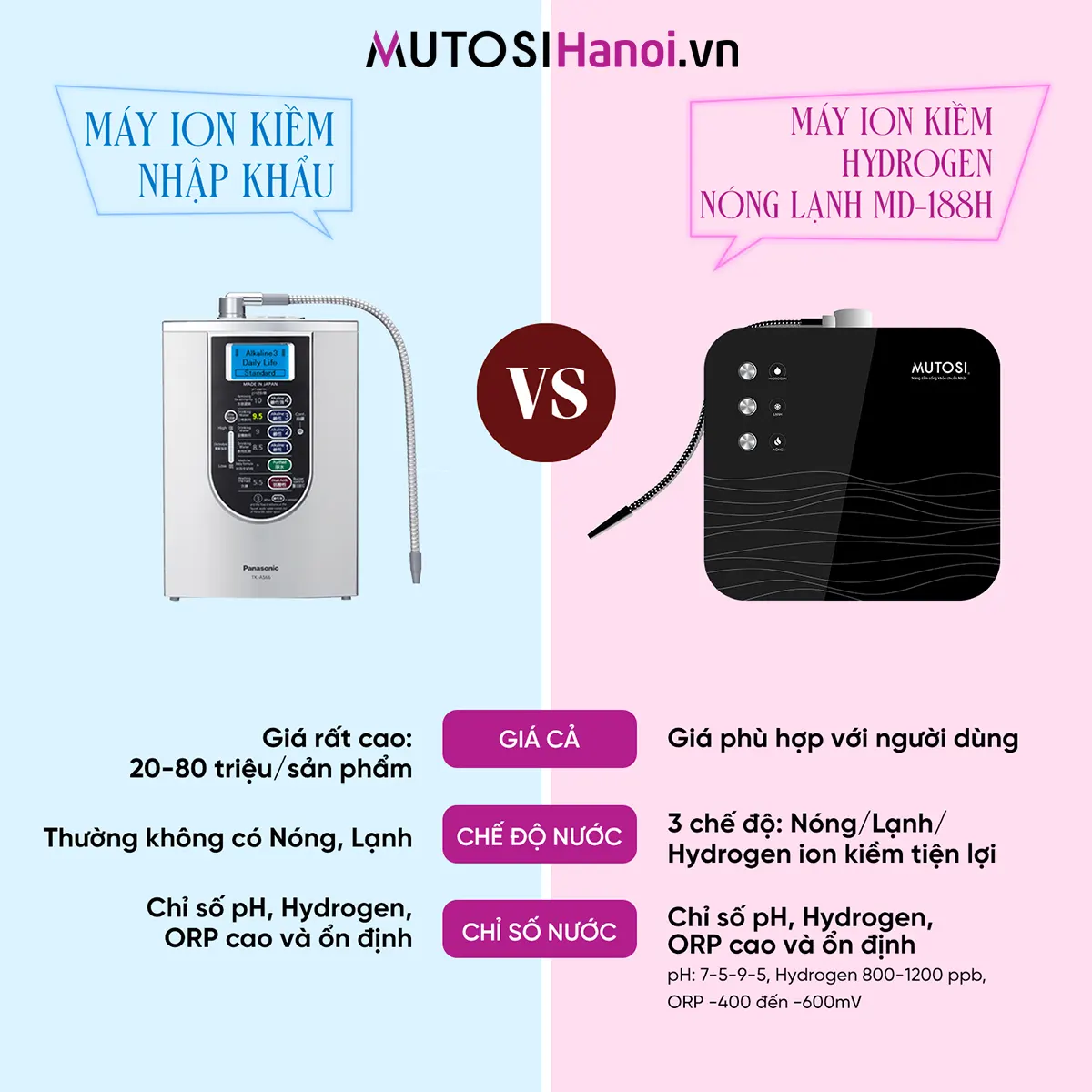 Cây nước nóng lạnh Mutosi MD-188H