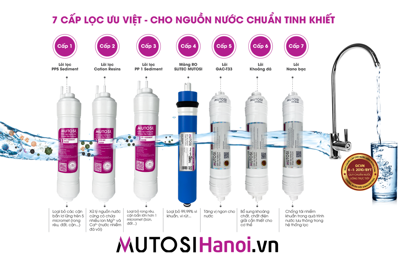 Bộ 7 lõi lọc Máy lọc nước Mutosi MP-370U