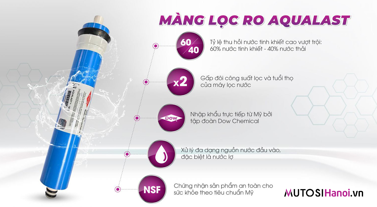 Màng lọc RO Aqualast