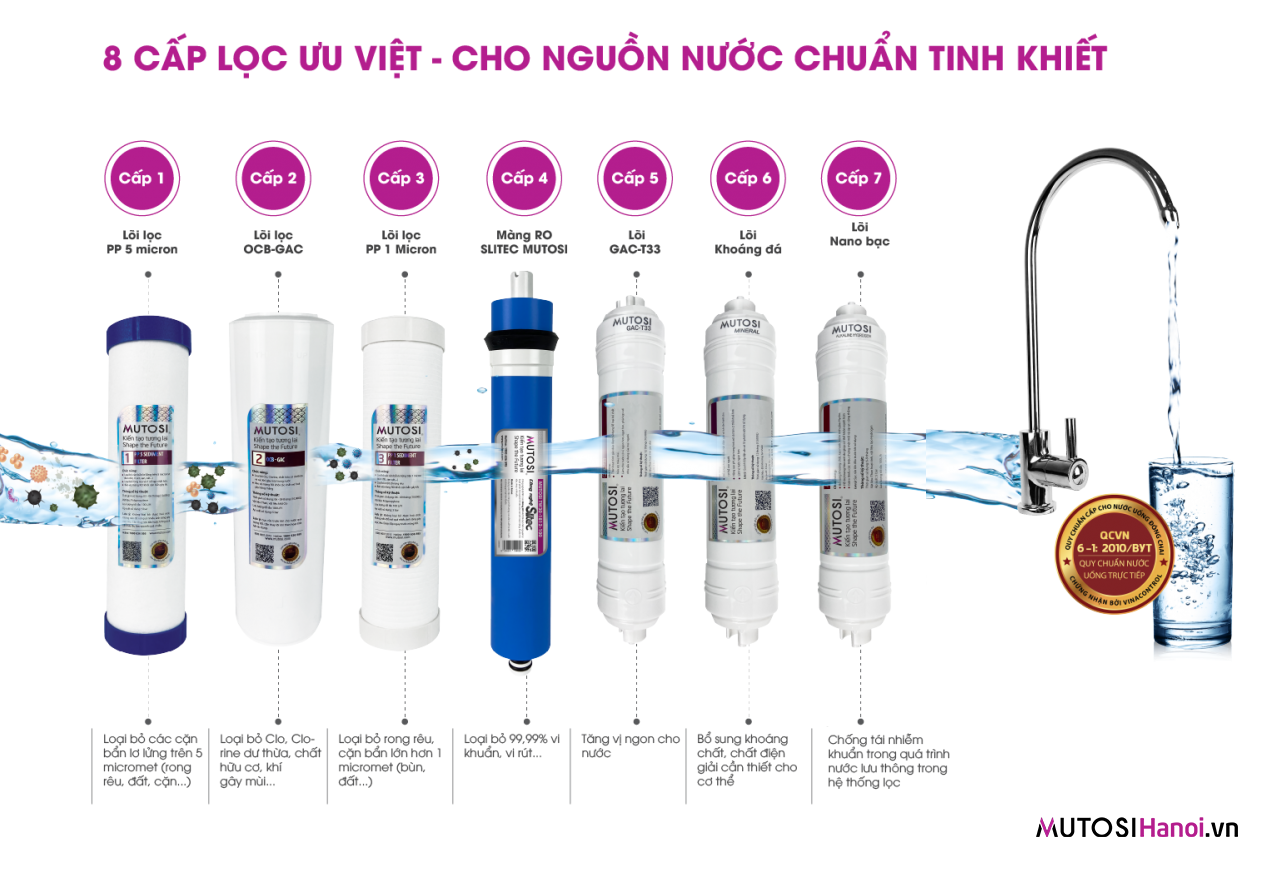 Máy lọc nước Mutosi 7 cấp lọc
