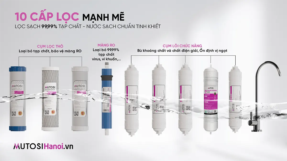 Máy lọc nước Ion Kiềm Hydrogen Mutosi MP-S109H