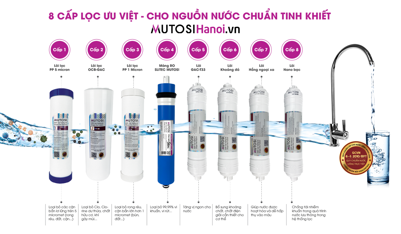 Máy lọc nước Mutosi 8 lõi lọc