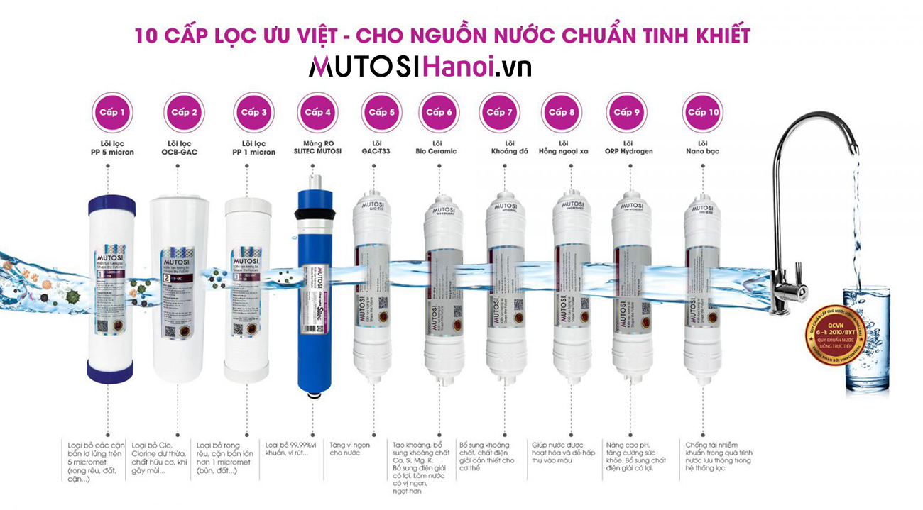 Máy lọc nước Mutosi MP-2100S