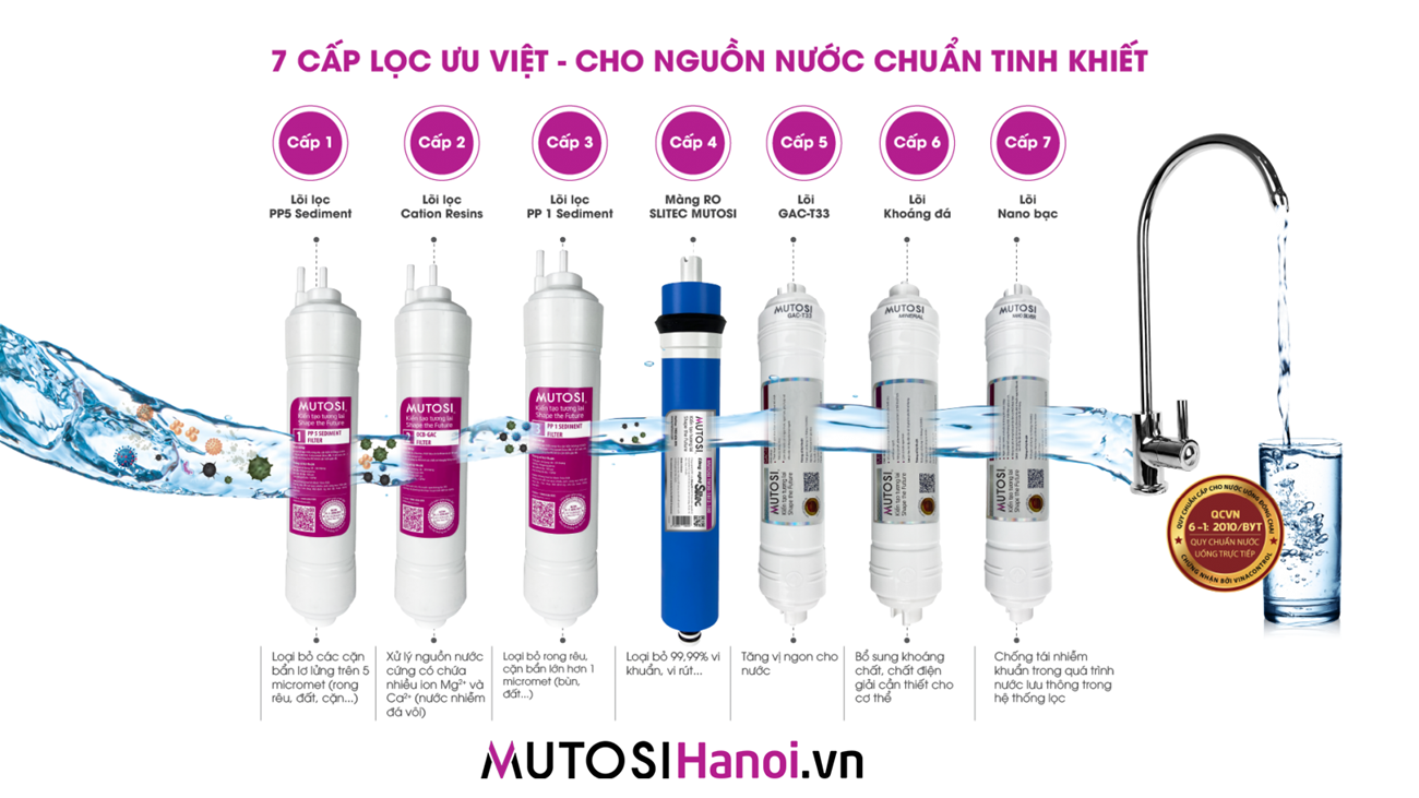 Máy lọc nước Mutosi MP-371U với 7 cấp lọc tối ưu