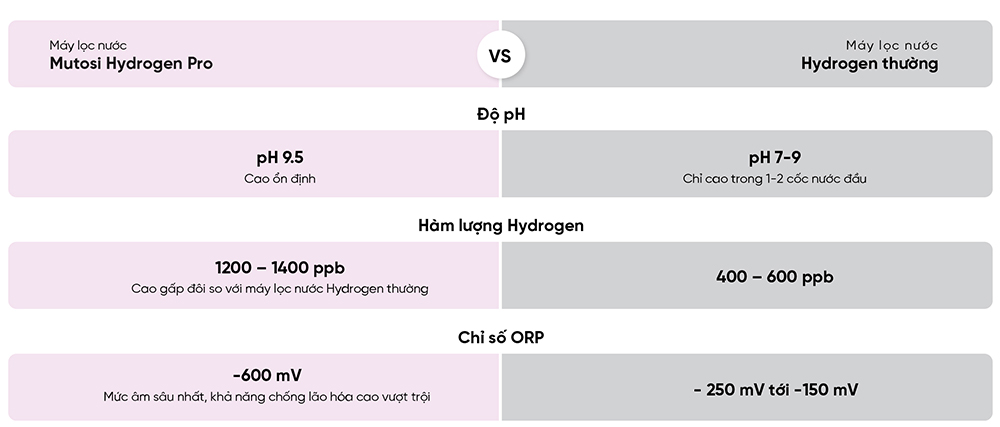 Máy lọc nước Mutosi Hydrogen Pro Ion Kiềm MP-F081-HC2H3